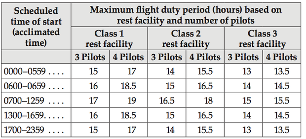 FAR Part 117 Limit Groups – Coradine Aviation